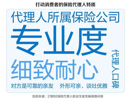 解读保险代理人职业发展趋势② 如何打造精英团队与客户眼中的绩优代理人画像